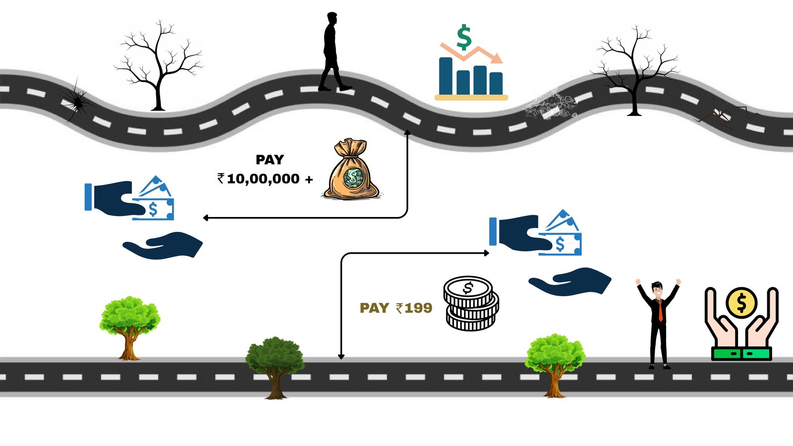 Investment comparison between traditional education and our program